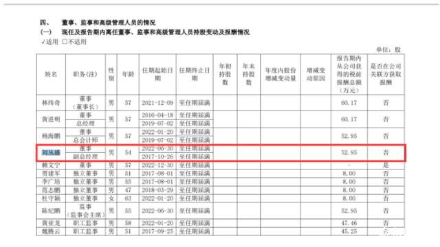 1800億“藥茅”副總被查 劉叢盛是誰個人資料介紹