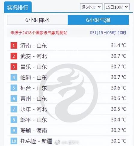 山東要熱成燦東 局部可達(dá)39℃
