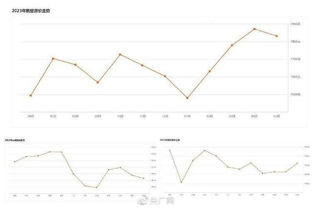 鶴壁市民談男子十萬(wàn)元買八套房 沒(méi)這么便宜