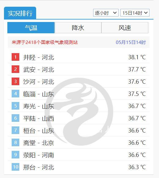多地氣溫超36℃ 今夏會(huì)“熱哭”嗎