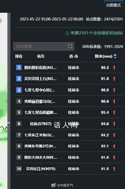 今晨全國降水量前10全在桂林 局地有暴雨并伴短時強降水