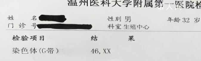 結(jié)婚6年沒孩子 查出丈夫非男性