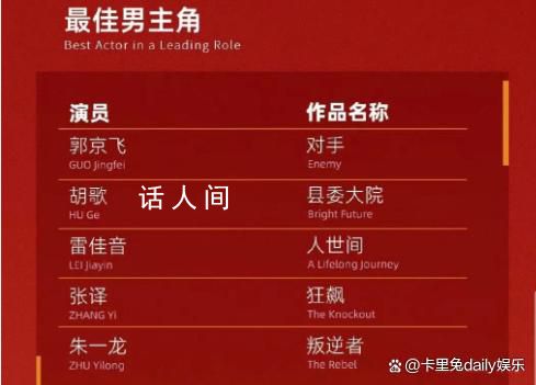 張譯一周內獲影帝再提視帝 用優秀已經無法形容了