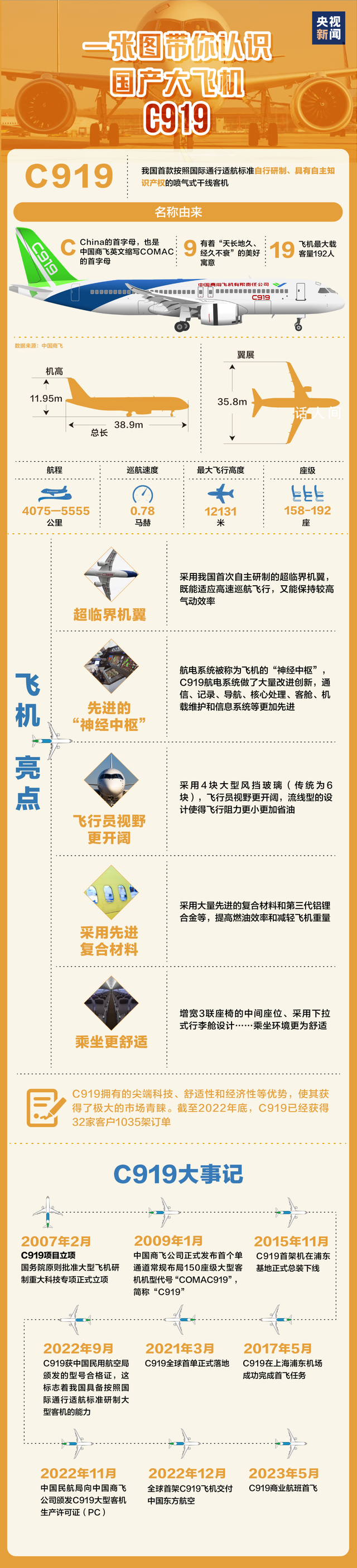 C919藏著滿滿中國式浪漫 一張圖帶你了解