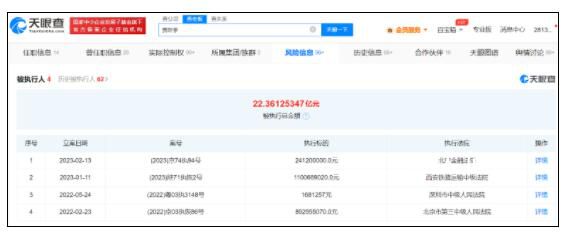 賈躍亭未履行總金額達87億 賣5000輛FF91才能還清欠款