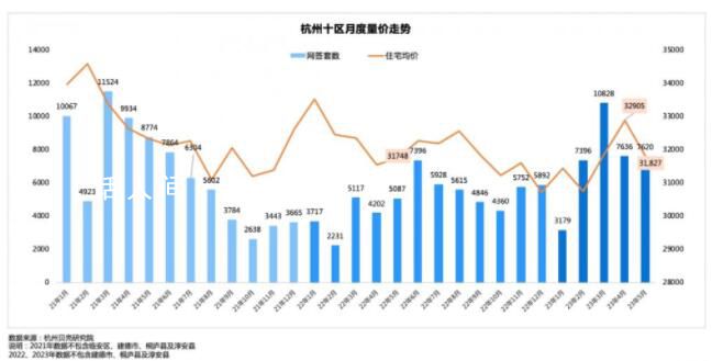 杭州部分小區(qū)房價跌回2017年 臨安投資客大量拋售