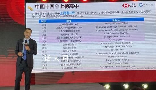 全球高中排行榜:中國(guó)14所上榜