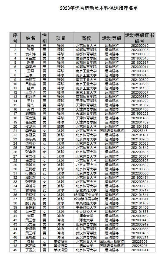蘇翊鳴獲得清華大學(xué)保送資格 愿望今天終于全部實(shí)現(xiàn)了