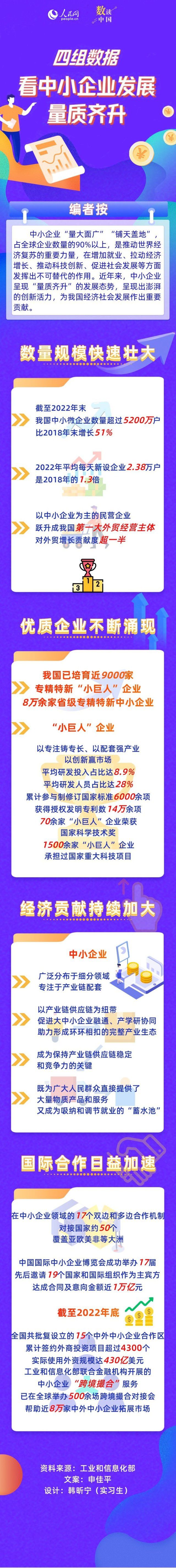 四組數(shù)據(jù),看中小企業(yè)發(fā)展量質(zhì)齊升