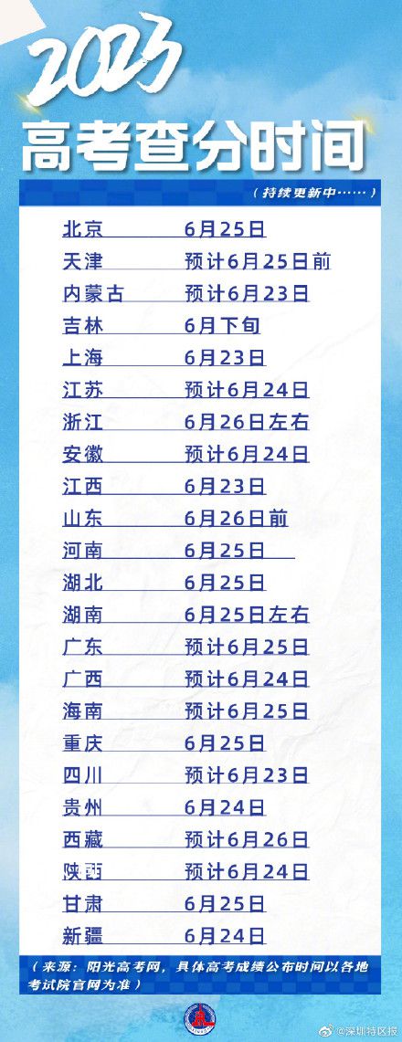 明起多地高考出分 23地高考查分時間已出爐