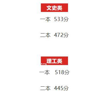 江西分數線公布 第一批本科文史類533分理工類518分