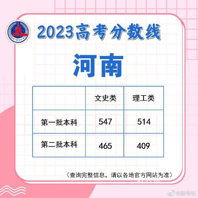 高考批次線 全國各地高考錄取分數線陸續公布