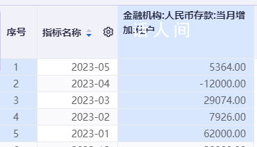 專家稱中國整體沒有房貸壓力大問題 存在收入和財產分化的問題