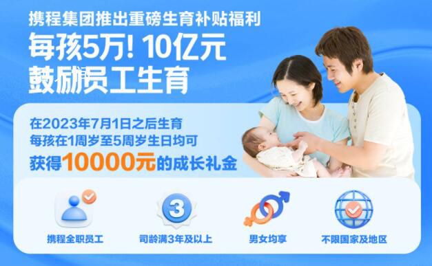 攜程宣布全員每孩補貼5萬元 用于激勵員工生育