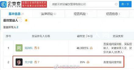 關曉彤父親奶茶店被申請強執 