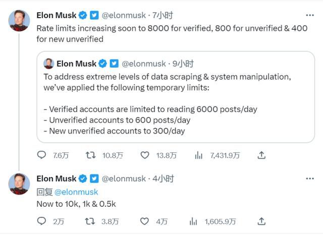 推特暫時限制用戶閱讀貼文數 稱數據被極端抓取系統操縱