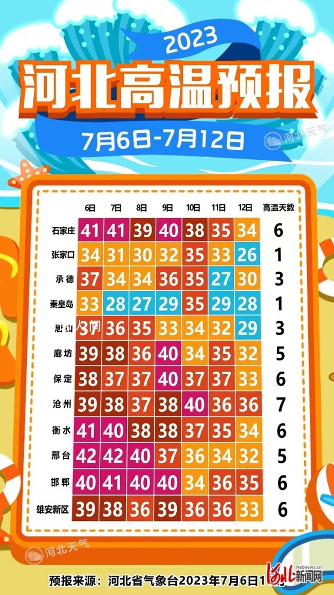 老人中暑體溫達(dá)41℃搶救無(wú)效去世 不愿開(kāi)空調(diào)致室溫過(guò)高