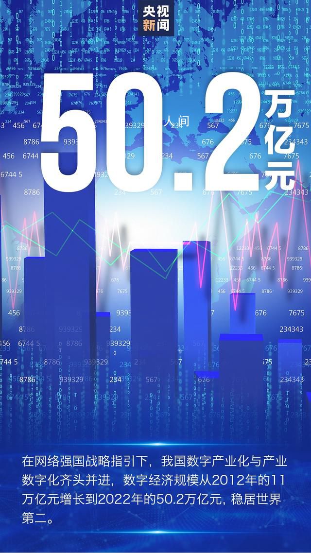 8個數(shù)字看我國網(wǎng)絡(luò)基礎(chǔ)建設(shè)加速度 我國數(shù)字經(jīng)濟規(guī)模達50.2萬億元