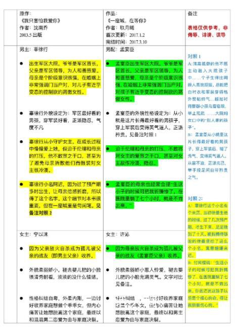 玖月晞被質疑抄襲 網友的看法一致