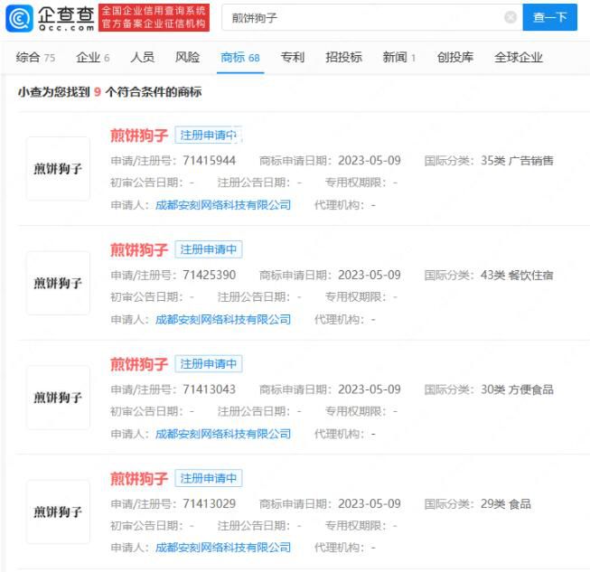 狗頭蘿莉回應(yīng)賣煎餅數(shù)次被舉報(bào) 目前所述商標(biāo)狀態(tài)均為注冊(cè)申請(qǐng)中