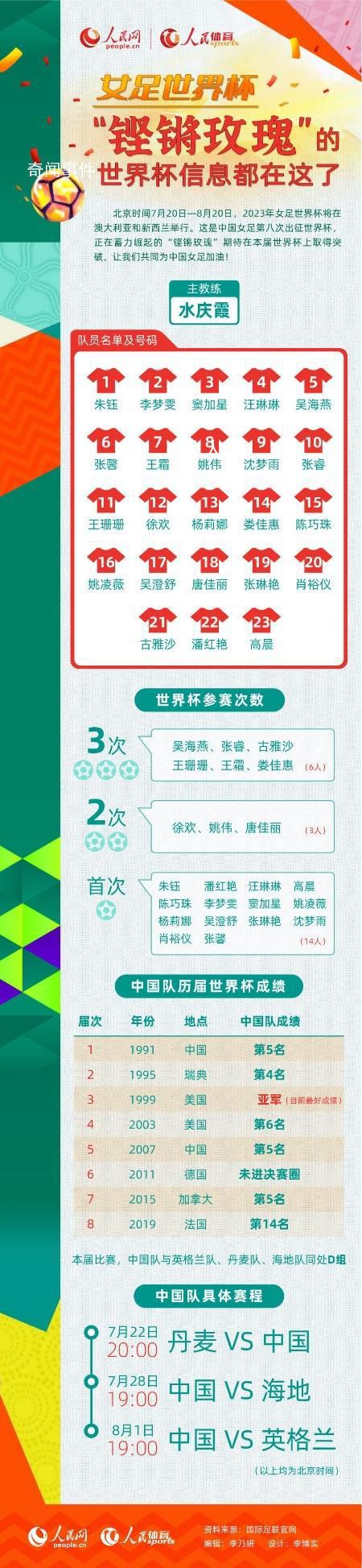 “鏗鏘玫瑰”的世界杯信息都在這