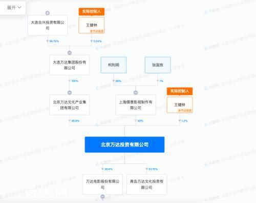 上海儒意22億“救急”王健林