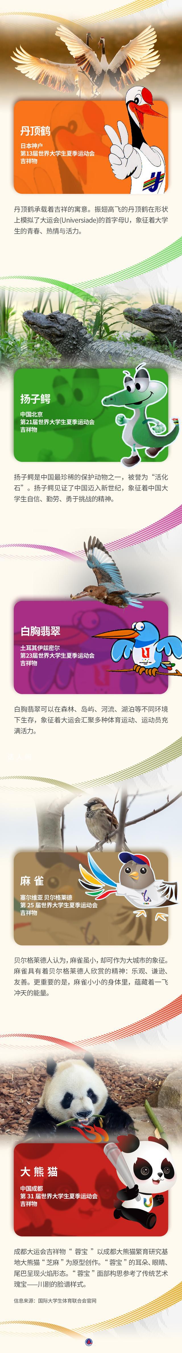 細數大運會吉祥物及原型 大學生夏季運動會將于7月28日至8月8日在成都舉行