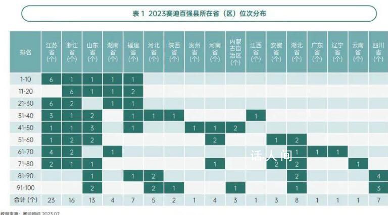 54個(gè)“千億縣”解碼:江蘇有21個(gè)