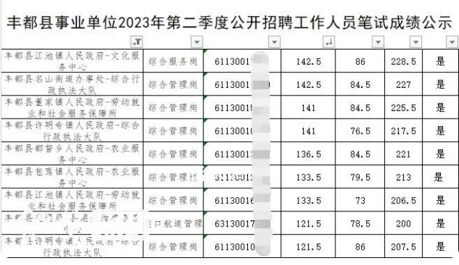 重慶事業(yè)單位考試多人作弊?官方回應(yīng)