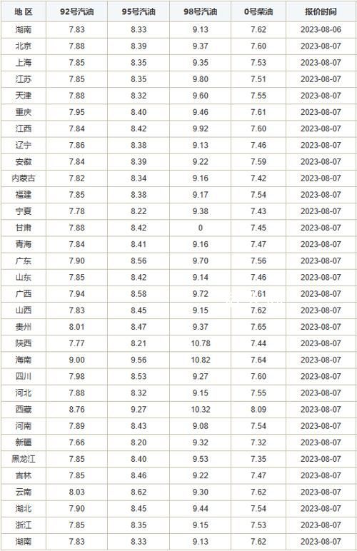 油價又要漲了 國內(nèi)油價或?qū)⑺倪B漲