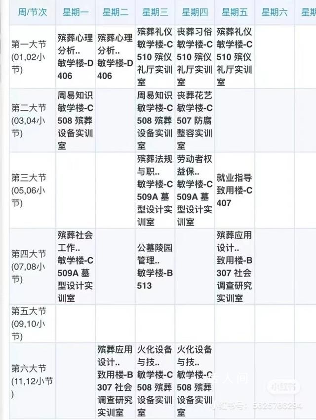 一名殯葬專業學生的課表 含墓地風水知識