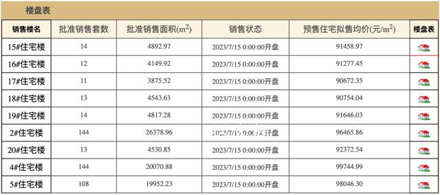 李嘉誠(chéng)北京一住宅項(xiàng)目將開(kāi)售 房?jī)r(jià)達(dá)當(dāng)年地價(jià)的50多倍