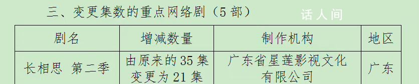 《長相思2》一共多少集 《長相思》第二季一共有21集