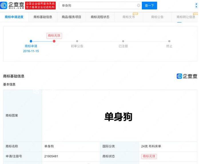 多枚單身狗商標(biāo)被判無效 目前商標(biāo)狀態(tài)僅有一枚為注冊申請中