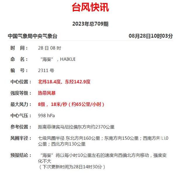 第11號臺風“海葵”生成 中心附近最大風力有8級