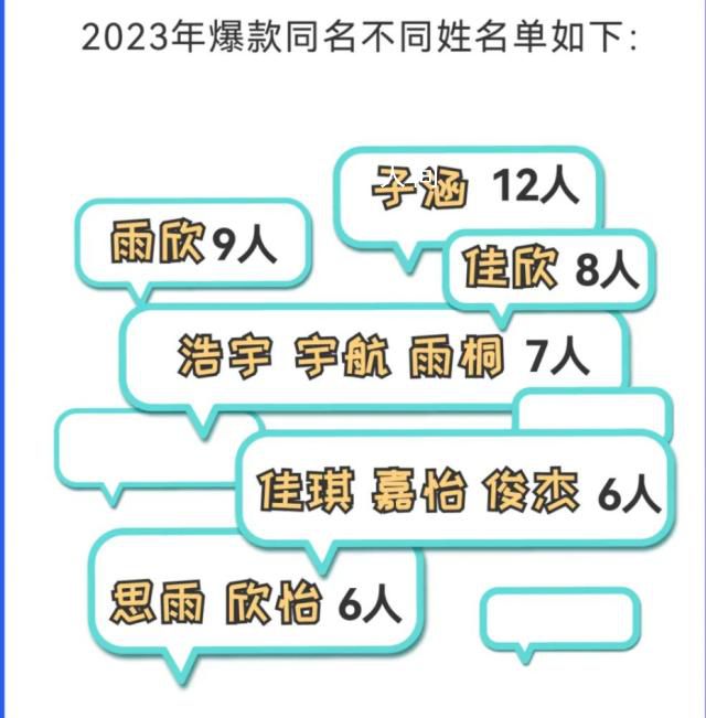 “子涵”“欣怡”成新生爆款同名 高校公布新生大數(shù)據(jù)