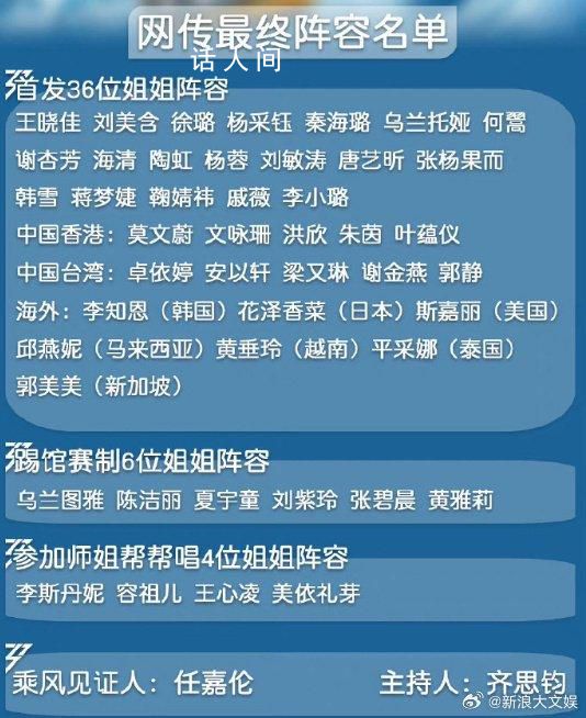 網傳乘風2024擬邀陣容名單 網友：全員神仙陣容啊
