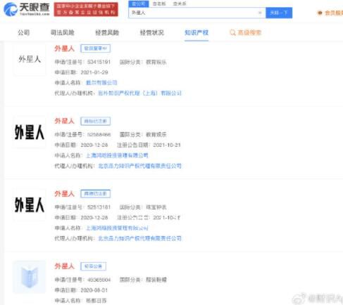 UFO外星人商標被多方搶注 UFO商標最早申請于1979年