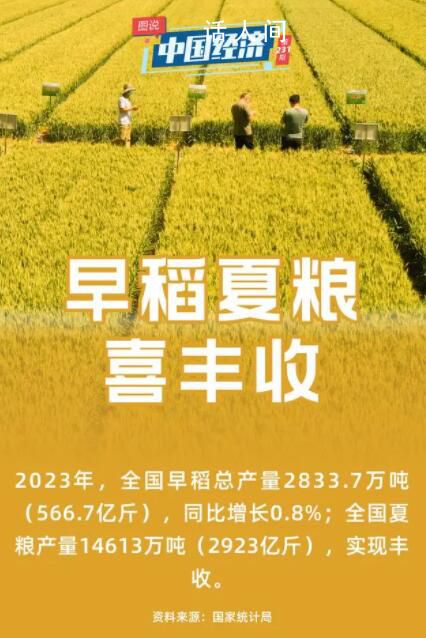 保障糧食安全 端牢中國飯碗