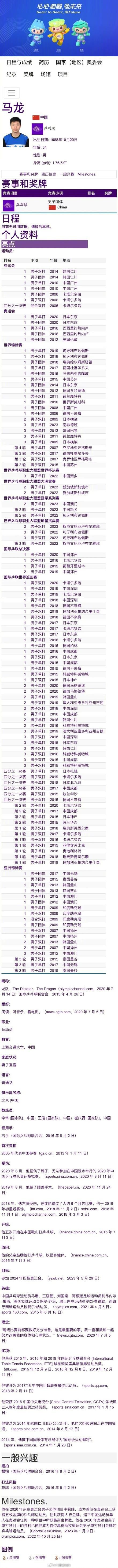馬龍亞運會簡歷好長 一起看看馬龍的簡歷有多長