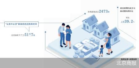 認(rèn)房不認(rèn)貸滿月前夜 北京新房退熱