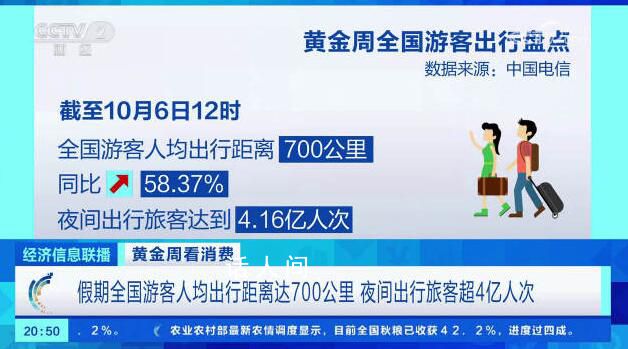 超4億人次游客夜間出行 夜幕下的繁華與熱鬧