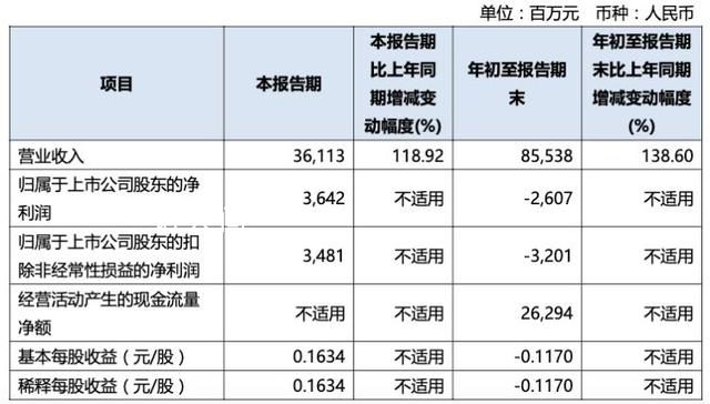 三大航司三季度共賺120億 業(yè)績(jī)大幅回暖