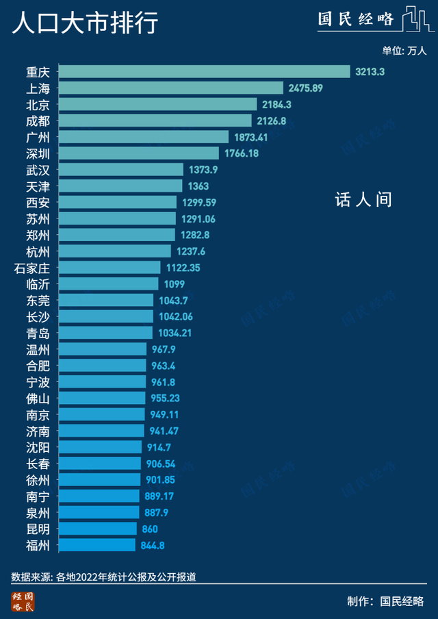 搶人!萬億城市也繃不住了