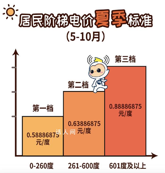 廣東電網(wǎng)辟謠居民電價漲了 居民電價不存在漲