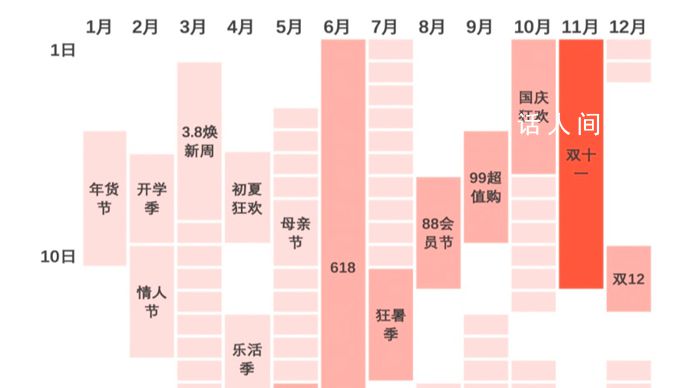 今年“雙十一”冷清的原因找到了