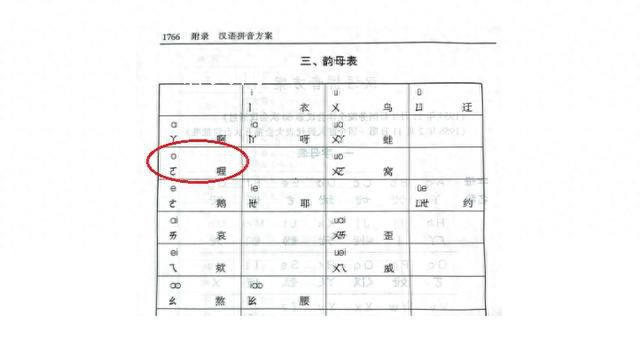 教育部回應(yīng)漢語(yǔ)拼音o讀法 單韻母o可以參考喔的發(fā)音
