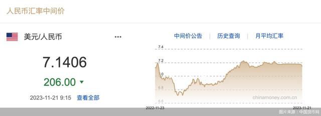 人民幣匯率迎來大反彈 年內還有升值空間