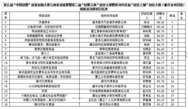 適合縣城的創業項目排行榜 適合小縣城開的實體店