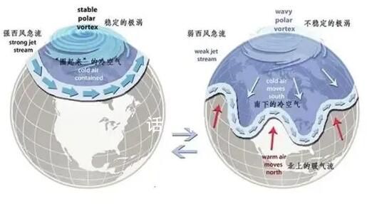 暖冬為什么這么冷 國家氣候中心分析
